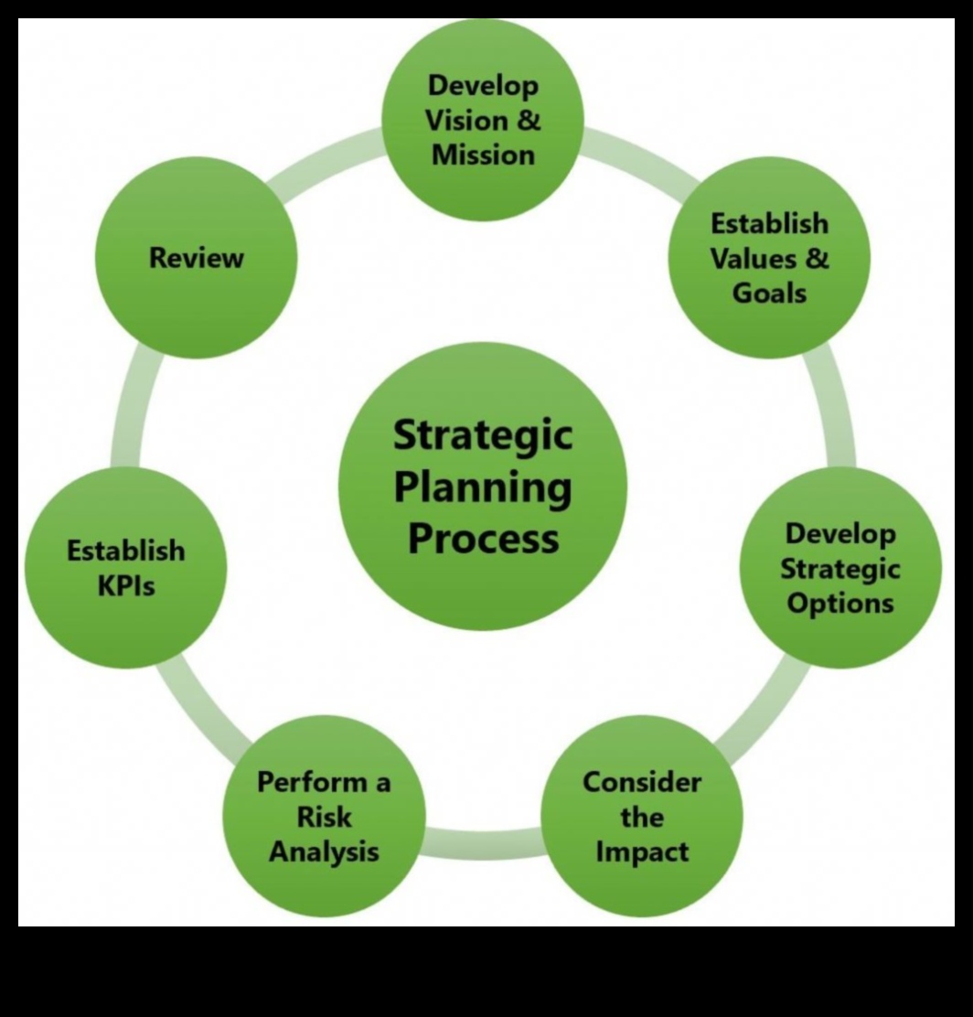 Öncü İlerleme: Öncü İş Planlama Stratejileri