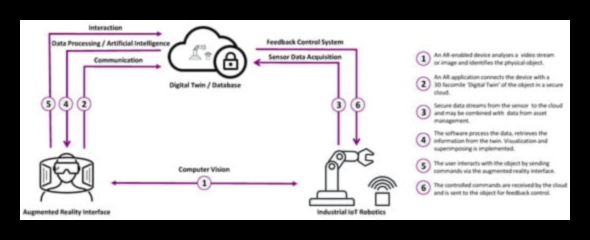 Sürükleyici IoT Etkileşimleri: Kullanıcı Merkezli Bir Alanda Seçimleri Şekillendirme