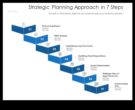 Öncü İlerleme 7 Öncü İş Planlama Stratejisi