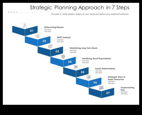 Öncü İlerleme 7 Öncü İş Planlama Stratejisi