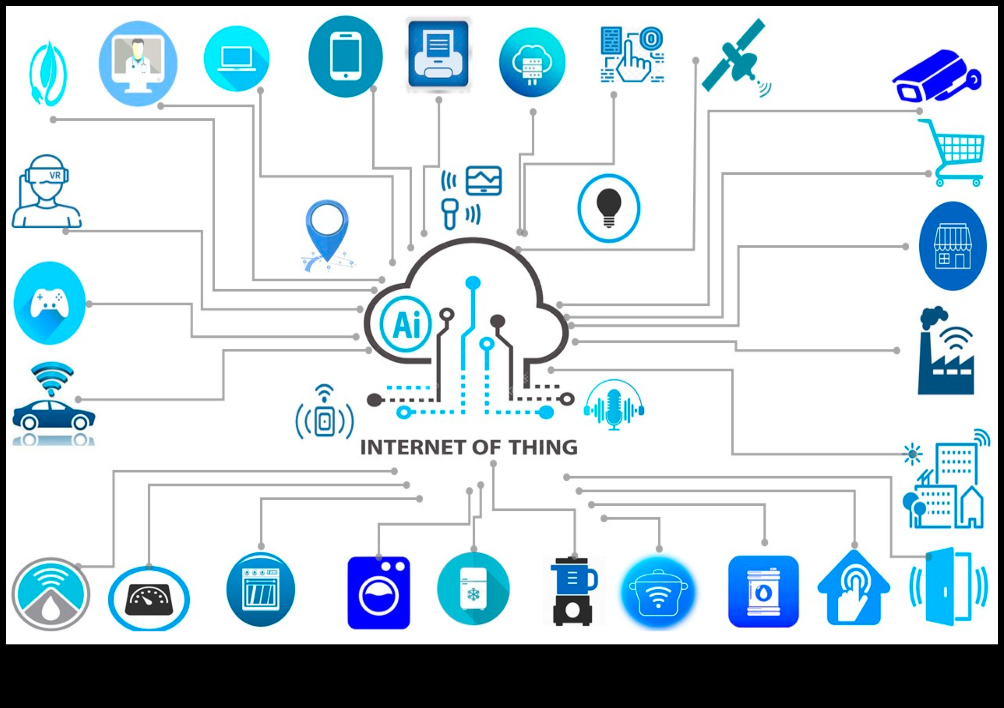 Sürükleyici IoT Etkileşimleri: Kullanıcı Merkezli Bir Alanda Seçimleri Şekillendirme