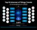 Yenilik Trendleri Nesnelerin İnternetinin Manzarasını Nasıl Şekillendiriyor