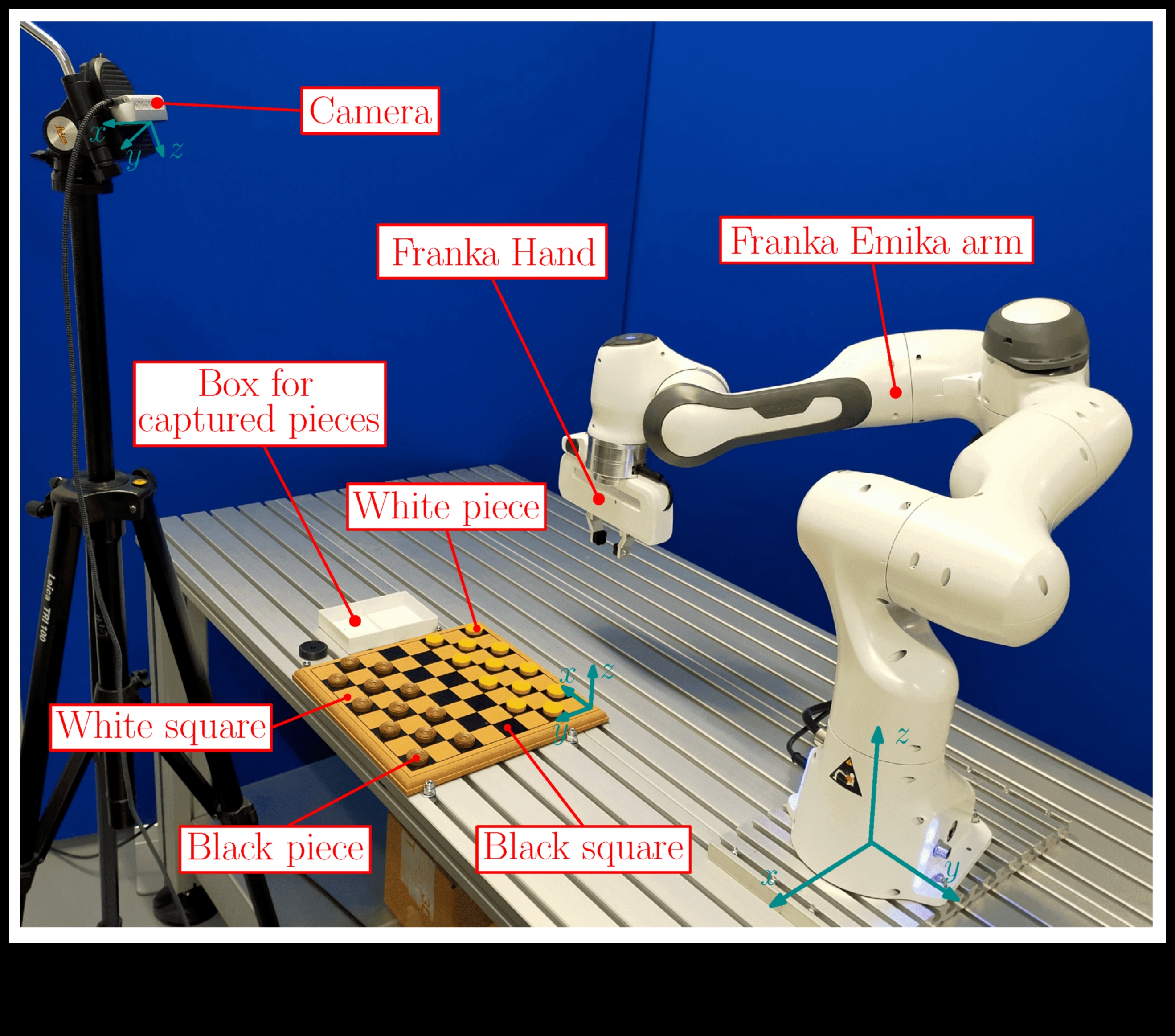 Robotik hassasiyete hakim olma: maksimum etki için düzene girme çözümleri