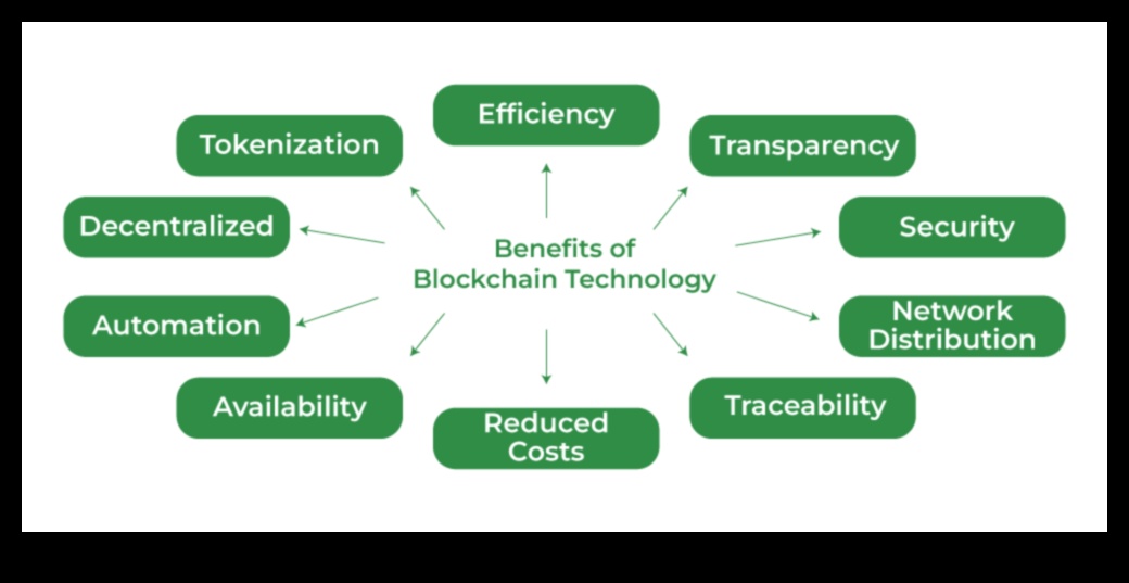 Güvenli parlaklık hazırlama: Blockchain araştırmalarında ortaya çıkan teknikler